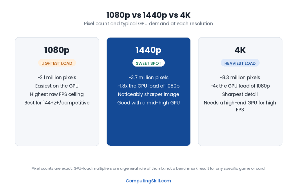 1080p-1440p-4k-resolution-comparison-chart