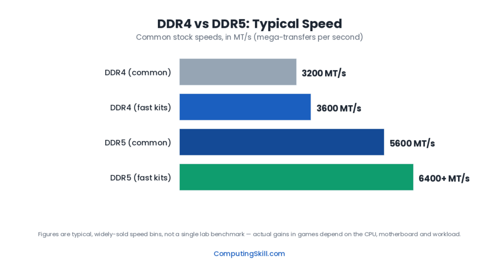 ddr4-vs-ddr5-speed-bandwidth-chart