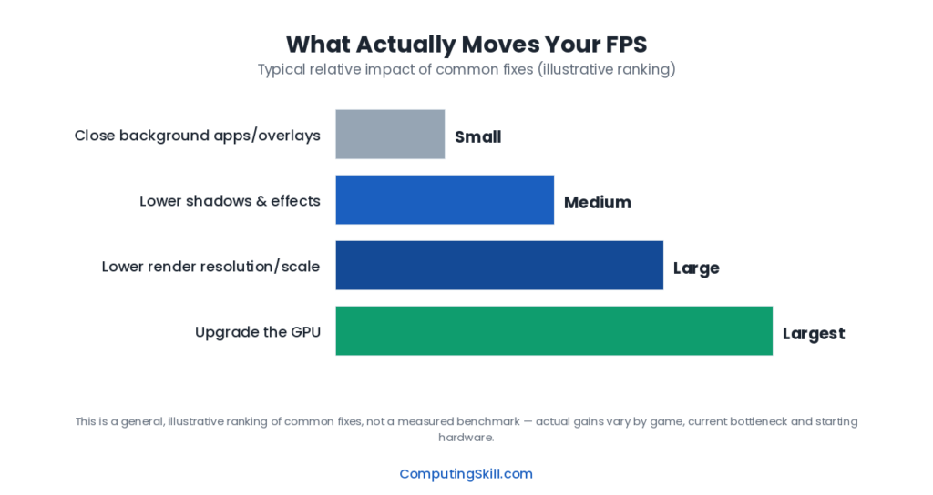 fps-improvement-impact-chart