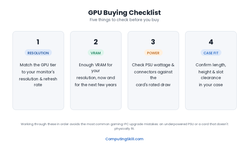 gpu-buying-checklist-diagram