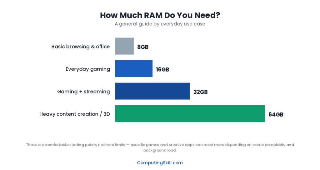 ram-capacity-by-use-case-chart