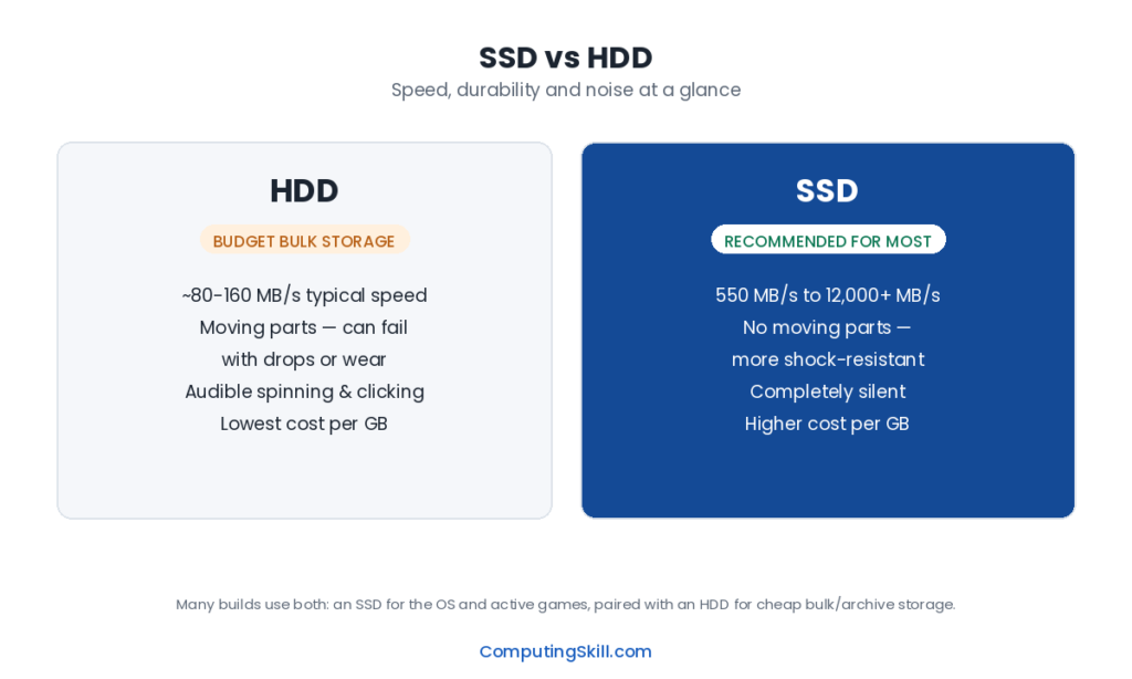 ssd-vs-hdd-comparison-chart