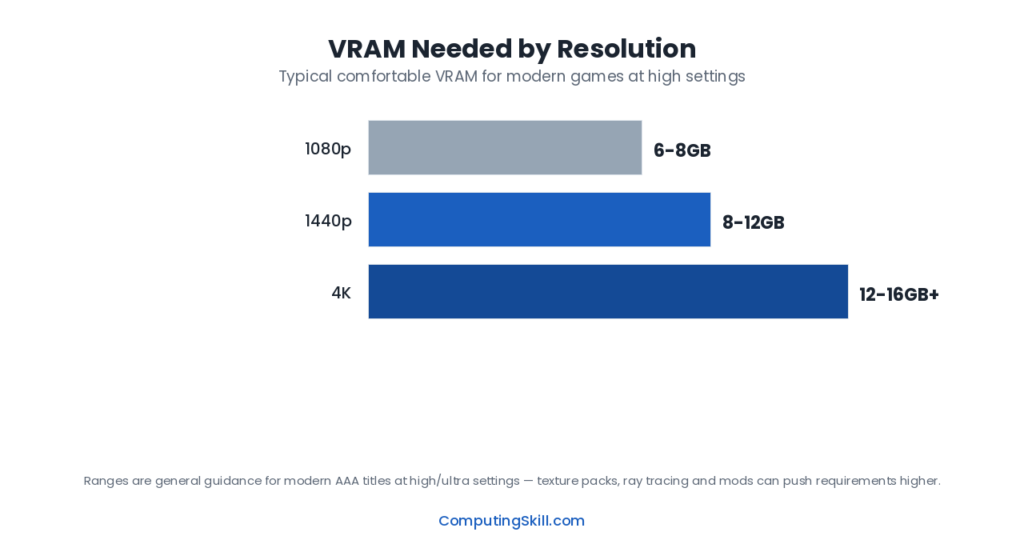 vram-needed-by-resolution-chart